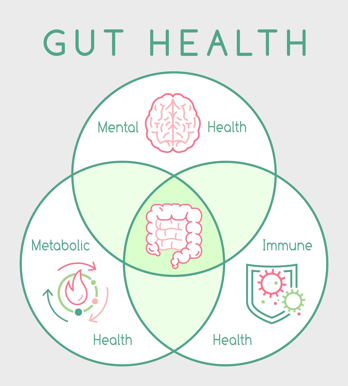 Revitalize Your Gut: Gut Flora Tea 7/14 Day Cleanse